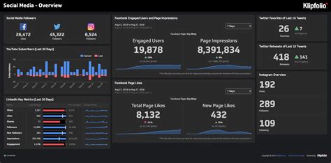 【bettors 888 live dashboard】Social media posts don't .
